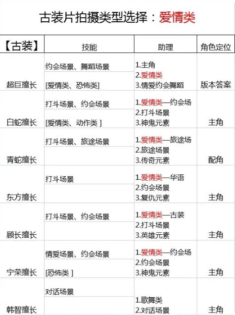 影业梦想家电脑版古装片保姆级攻略4