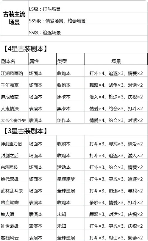 影业梦想家电脑版古装片保姆级攻略5