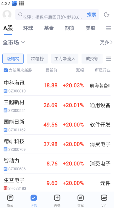 新浪财经电脑版如何查看行业数据？2