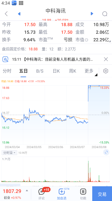 新浪财经电脑版如何查看行业数据？3