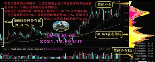 新浪财经电脑版怎么看筹码