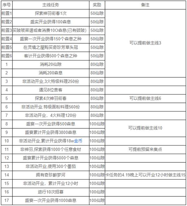 爆炒江湖莺啼绿叶任务1