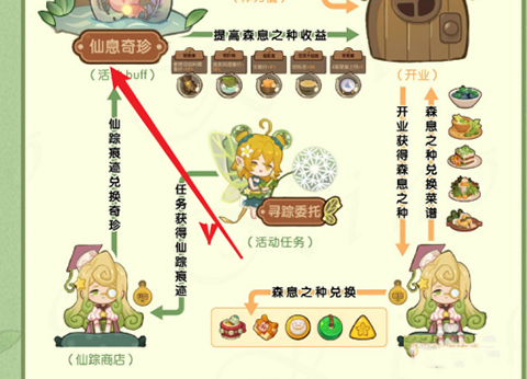 爆炒江湖莺啼绿叶任务3