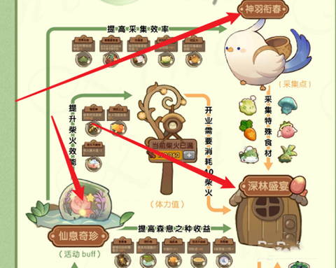 爆炒江湖莺啼绿叶任务4