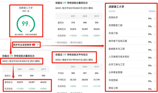 怎么填报志愿截图2