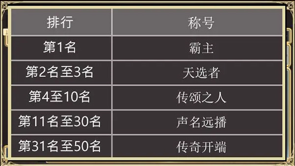 排行榜攻略2