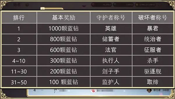 排行榜攻略4