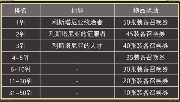排行榜攻略5