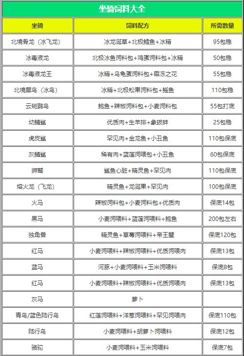 创造与魔法饲料大全截图1