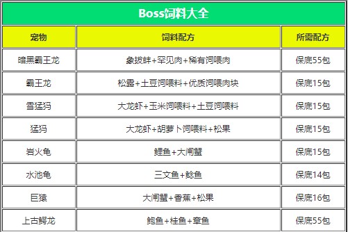 创造与魔法饲料大全截图2