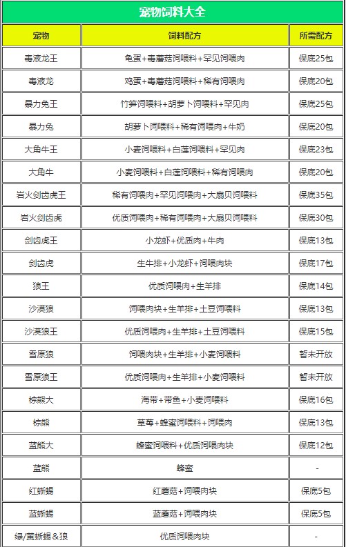 创造与魔法饲料大全截图3