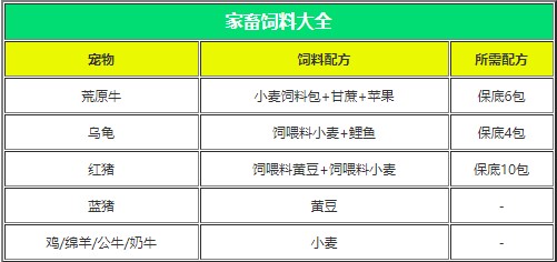 创造与魔法饲料大全截图4