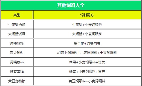 创造与魔法饲料大全截图5