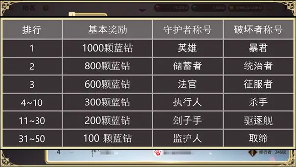 天堂之圣灵游戏攻略6