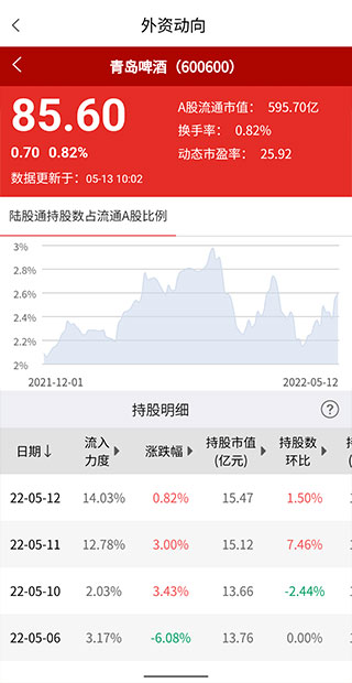 使用方法截图5