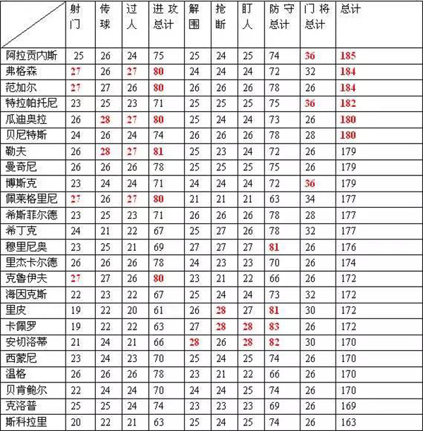 常见问题截图1