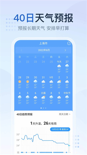 2345天气预报免费PC版软件特点