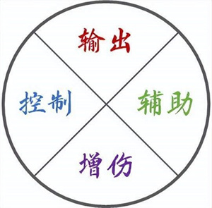 游戏攻略截图1