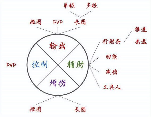 游戏攻略截图2