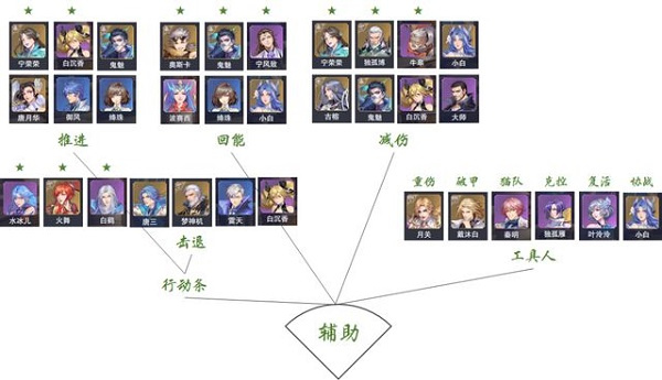 游戏攻略截图4