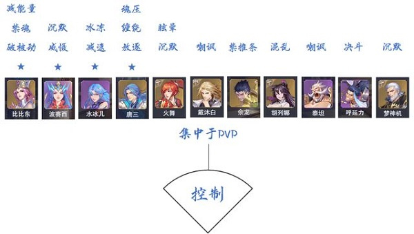 游戏攻略截图5
