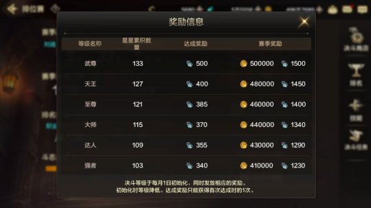 DNF手游怎么搬砖赚钱截图9