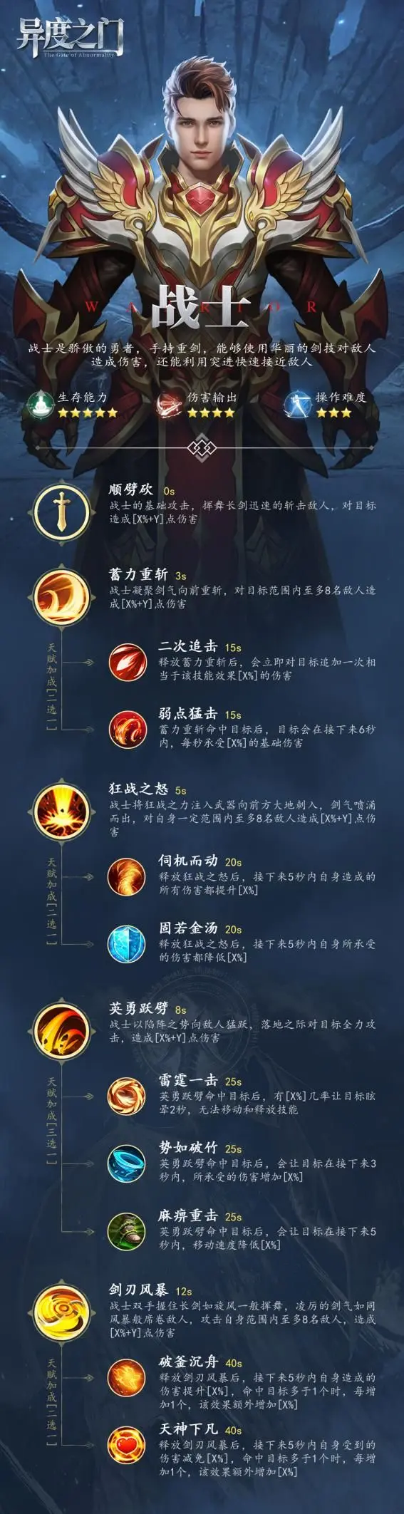 转职攻略截图1