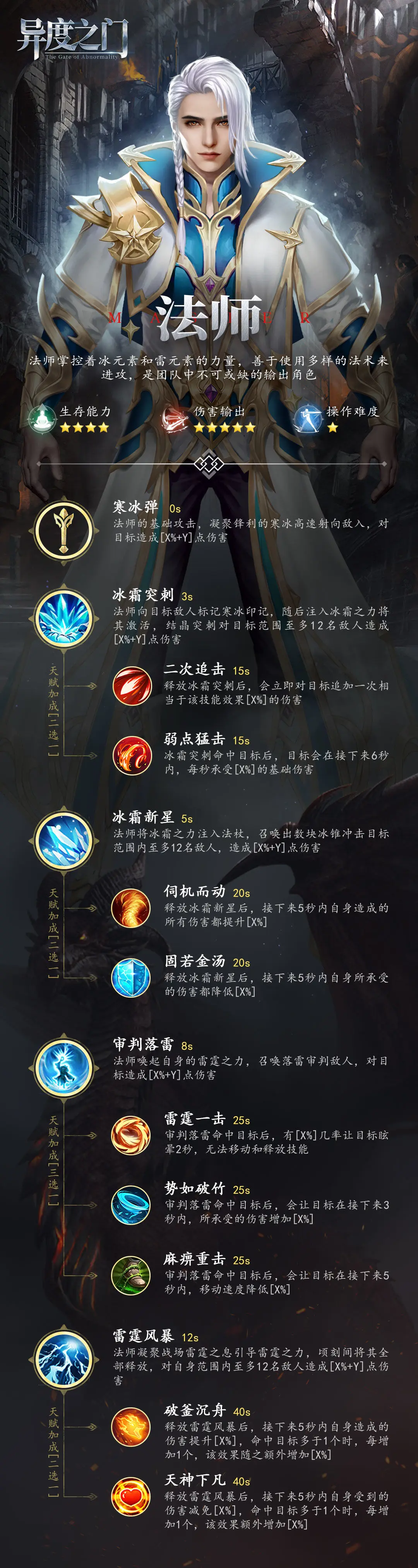 转职攻略截图2