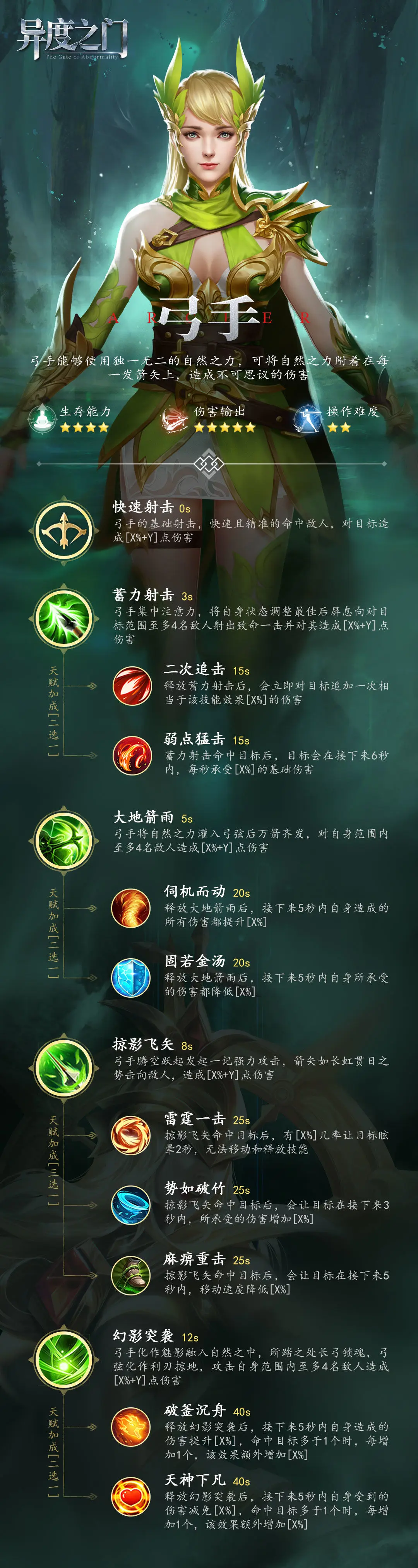 转职攻略截图3