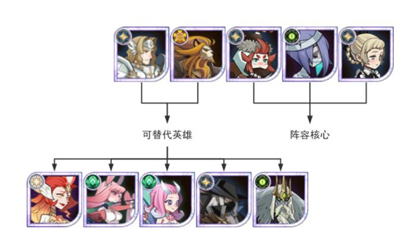 戴蒙阵容