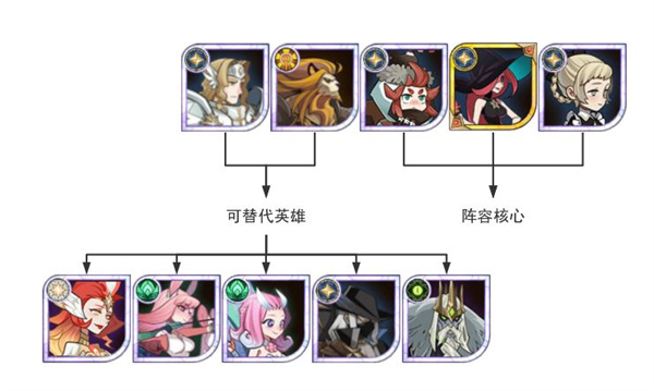 火女光三宝阵容