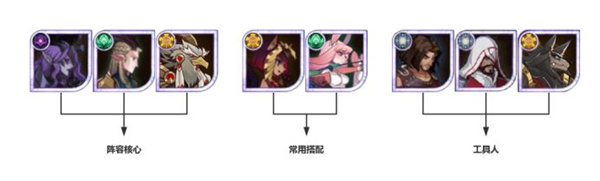 魔女阵容