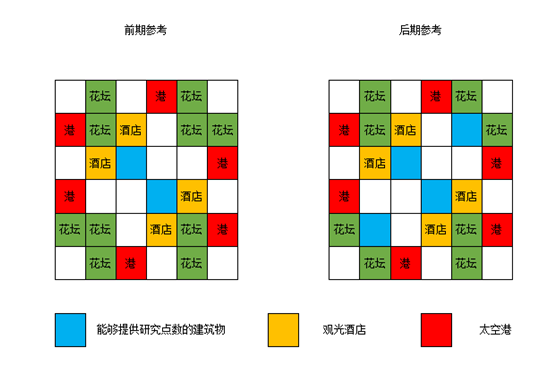 完美布局攻略截图2