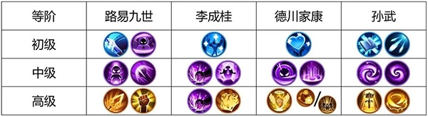 雷·物理反击导电流攻略截图