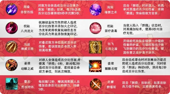 三国战争电脑版七杀星象焚万物7