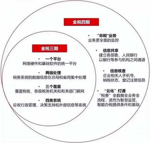 河北税务app手机客户端什么是“确认式申报”?