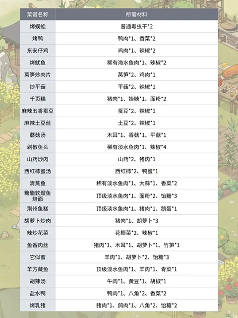菜谱图鉴1