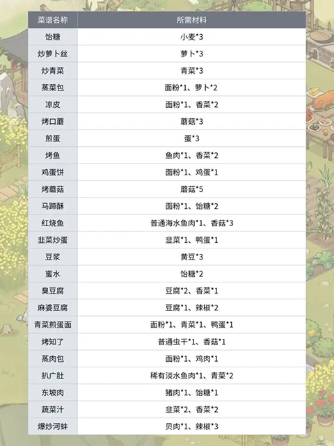 菜谱图鉴2