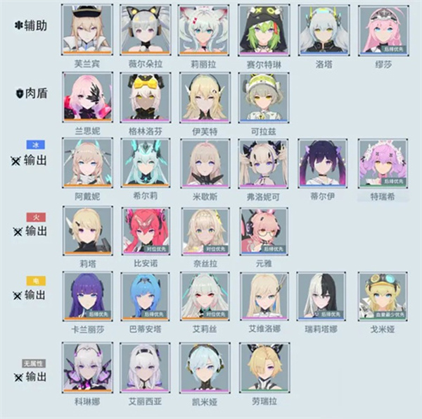 角色强度排行-角色节奏榜截图