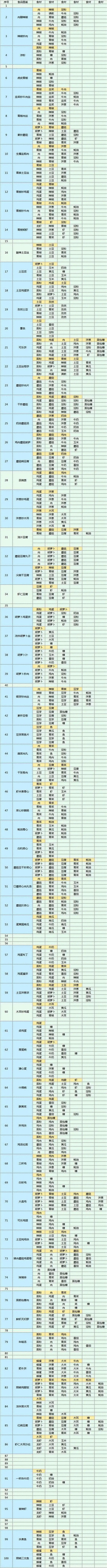 食谱大全截图