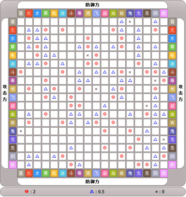 技能攻略截图4