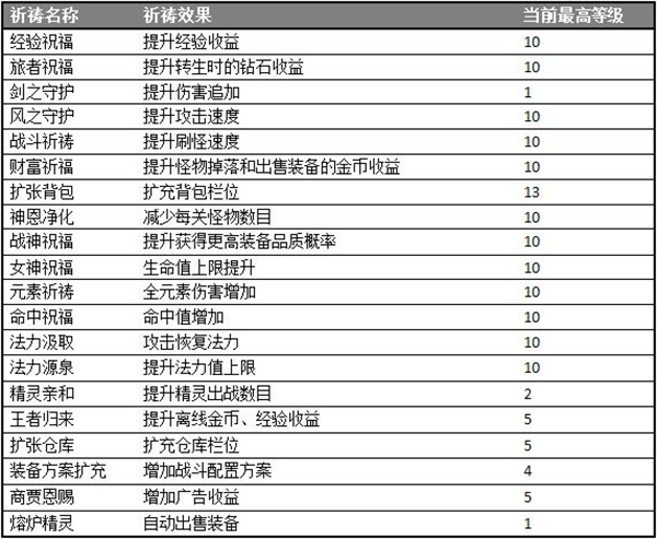 小小勇者电脑版游戏攻略