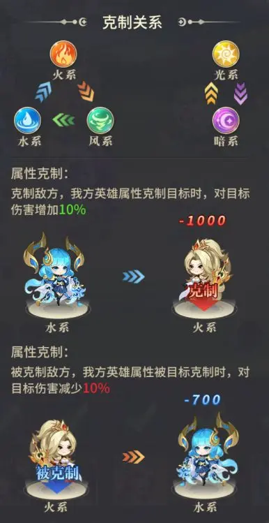 英雄养成介绍截图2
