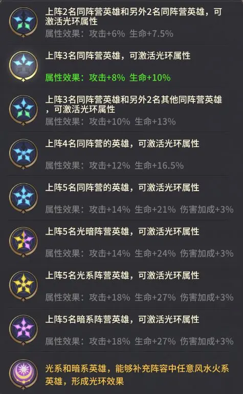 英雄养成介绍截图3
