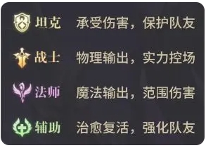 英雄养成介绍截图4