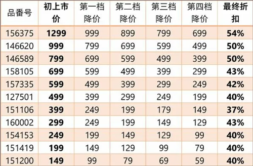 优衣库电脑版打折攻略截图1