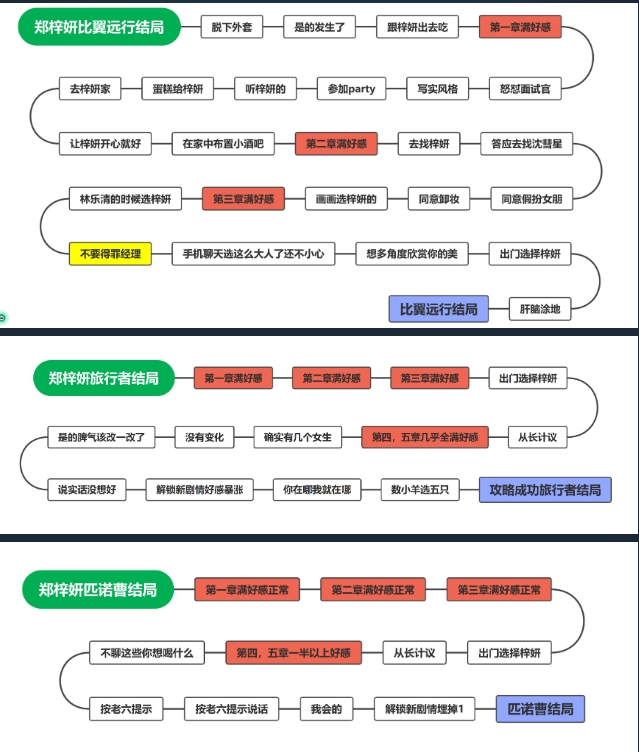 完蛋我被美女包围了电脑版图文版通关教程1