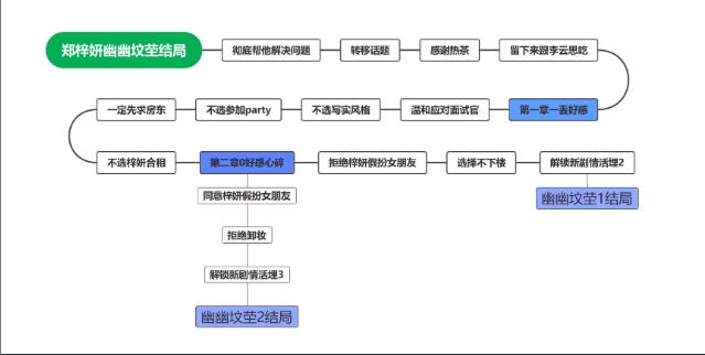 完蛋我被美女包围了电脑版图文版通关教程2