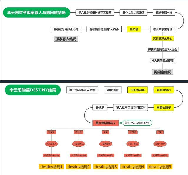 完蛋我被美女包围了电脑版图文版通关教程3