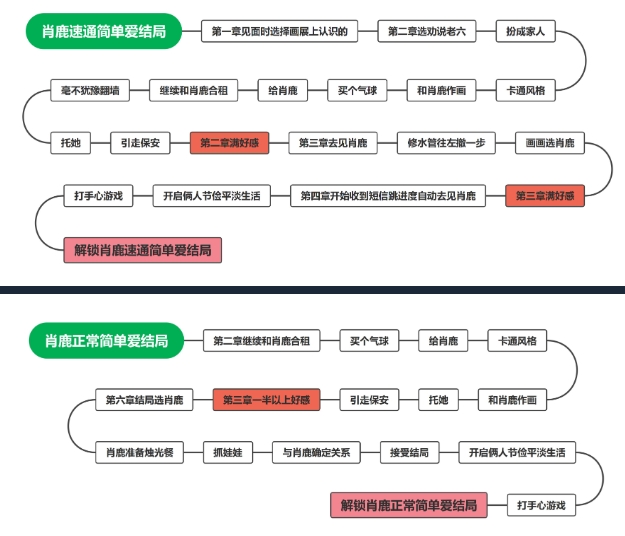 完蛋我被美女包围了电脑版图文版通关教程4